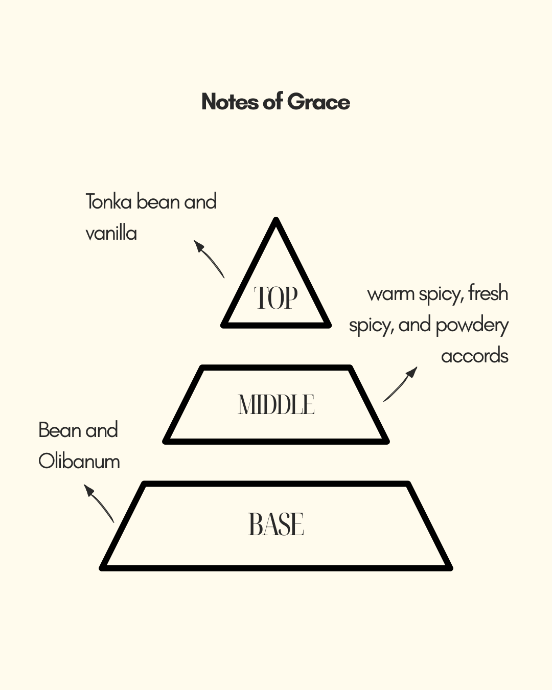 Qaani - Grace | Unisex Perfume | Sweet And Enriched With Amber