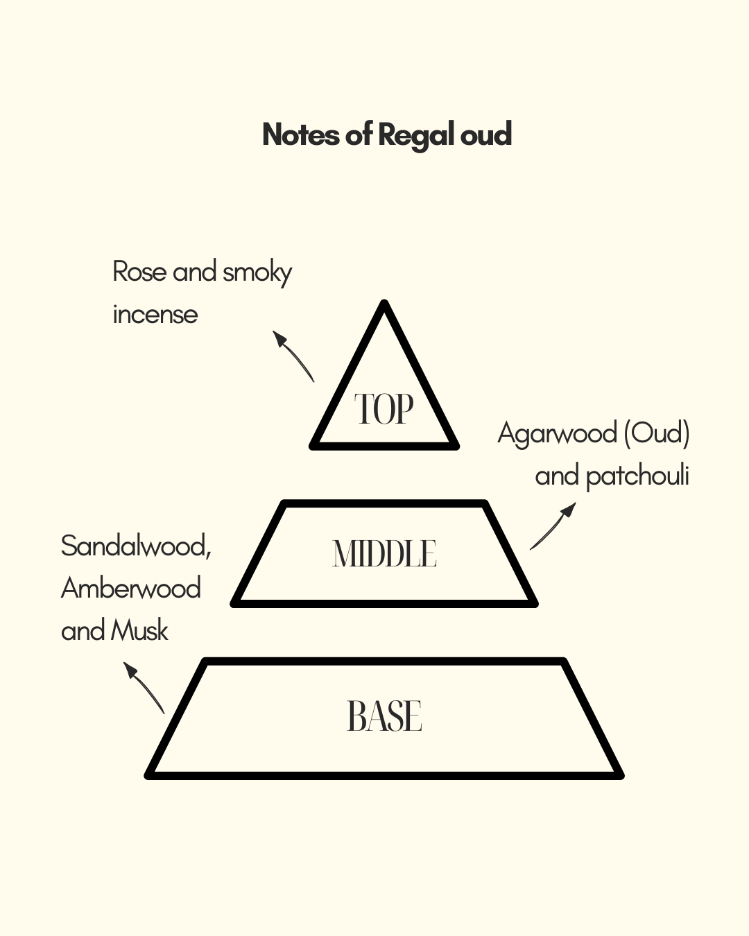 Qaani - Regal Oud | Eau De Parfum | Rose Oud | longlasting perfume | luxuryperfume