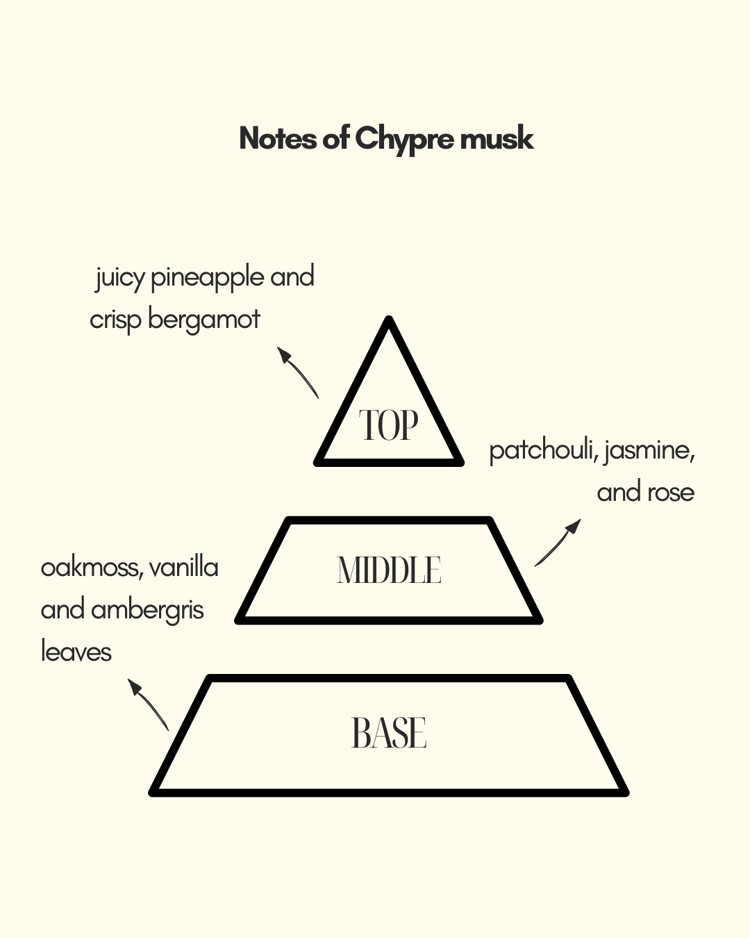 Qaani - Chypre Musk | Eau Ee Parfum | Luxury Perfume | Fresh And Citrus