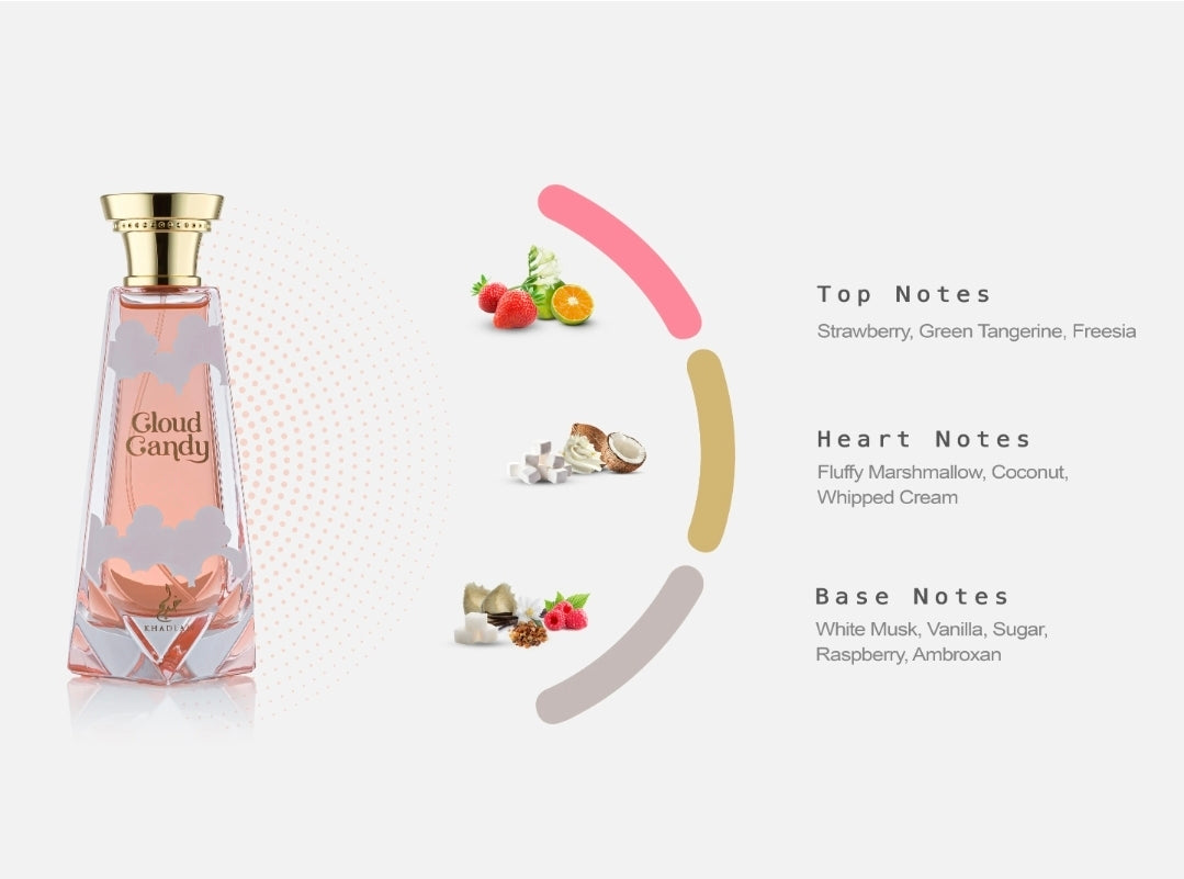 Khadlaj Cloud Candy 100ML EDP Spray For Women