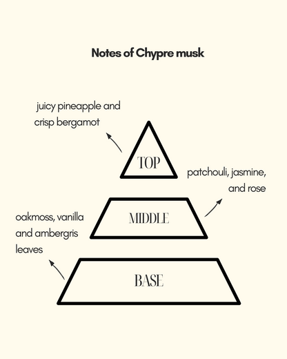 Qaani - Chypre Musk | Eau Ee Parfum | Luxury Perfume | Fresh And Citrus